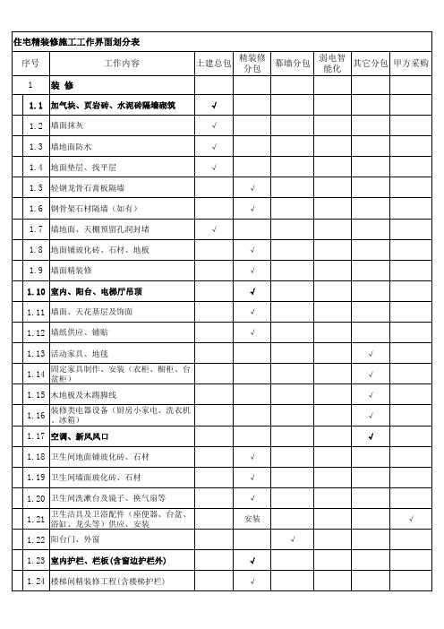 住宅精装修施工工作界面划分表