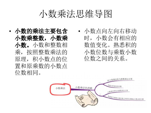 小数乘法思维导图