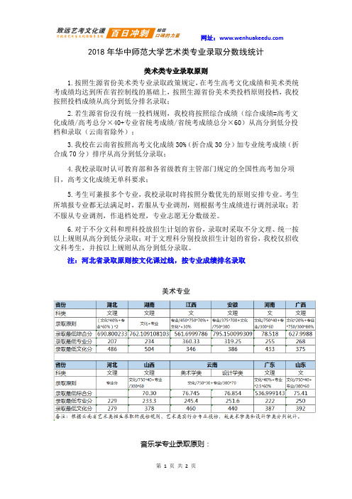 2018年华中师范大学艺术类专业录取分数线