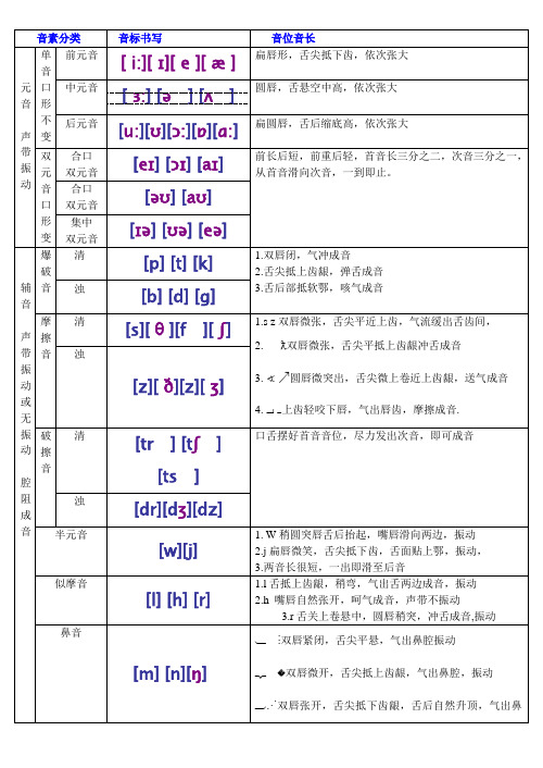 新英语国际音标分类四线三格书写 