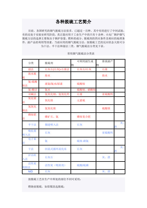 各种脱硫工艺简介