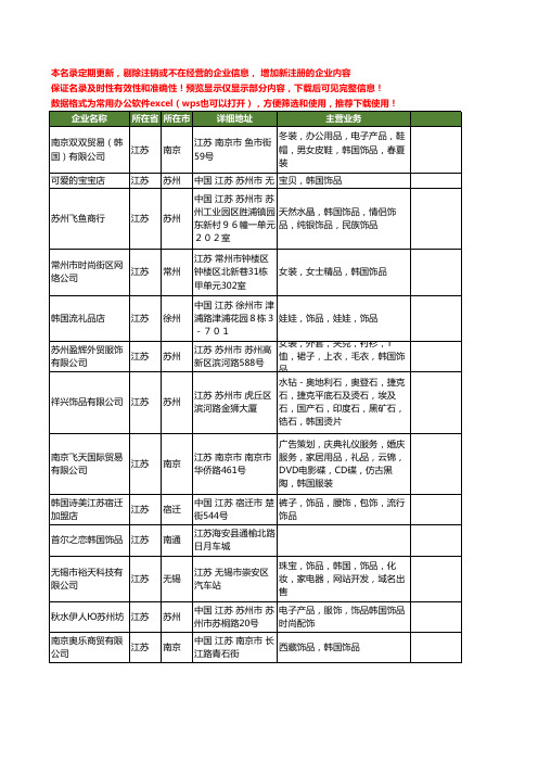 新版江苏省韩国饰品工商企业公司商家名录名单联系方式大全54家