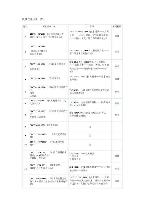 形位公差 GB和ISO对应表