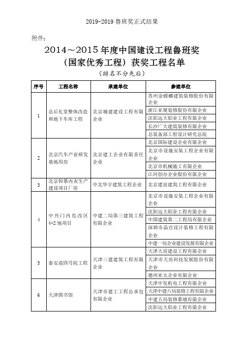 2019-2019鲁班奖正式结果