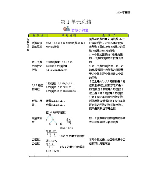 西师大版数学五年级下册本册知识点归纳总结复习