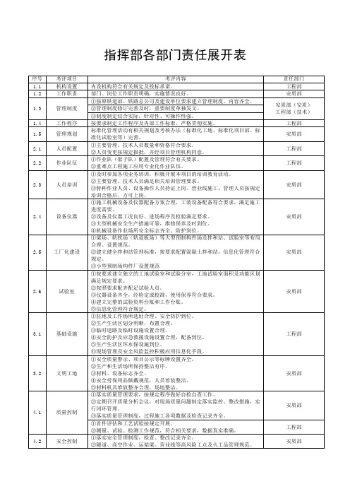 指挥部各部门责任展开表