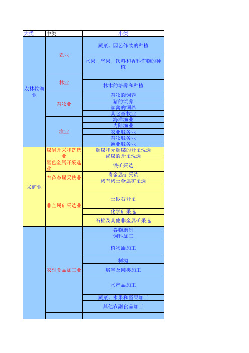 地名地址分类代码