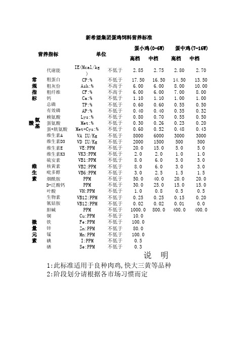 蛋鸡饲料营养标准