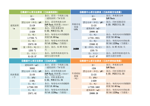 数据中心标准煤-碳排放指标换算表-2020(新版)