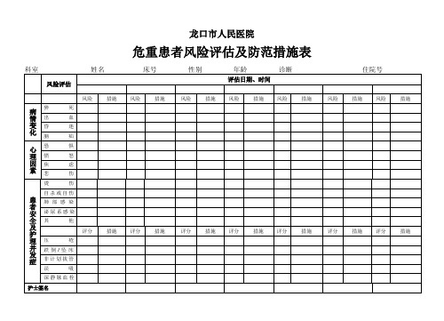 危重患者风险评估及防范措施表