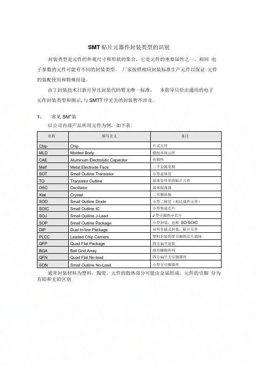 【2019年整理】SMT常见贴片元器件封装类型识别