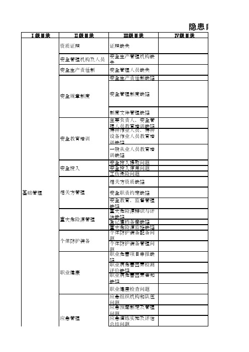 隐患自查通用标准(2015)