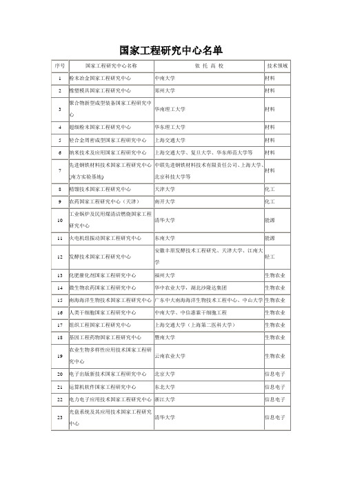 国家工程研究中心名单