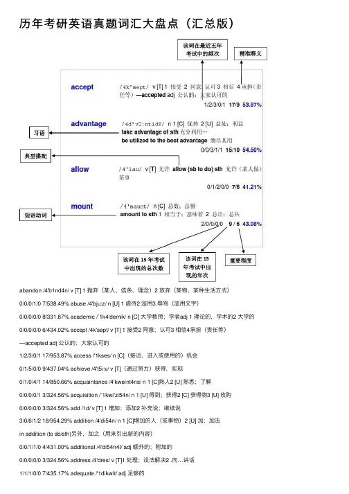 历年考研英语真题词汇大盘点（汇总版）