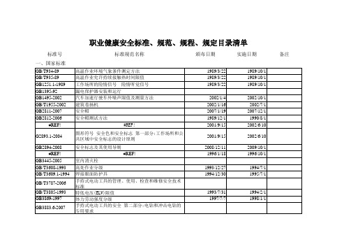 2013年版最新工程建设现行标准规范目录清单(全)