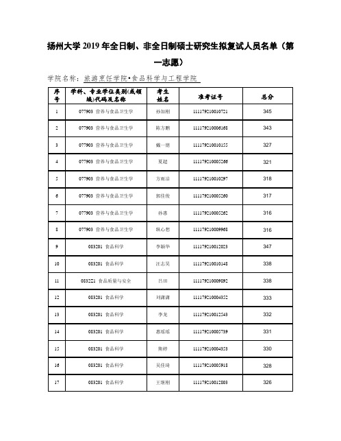 2019扬州大学旅游烹饪学院