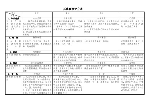 压疮评分标准