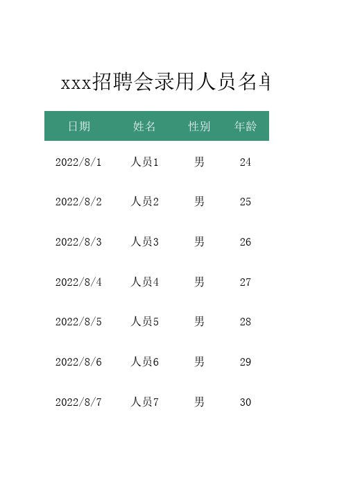 招聘会录用人员名单统计表