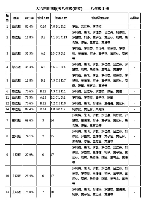 学生成绩明细_大冶市期末联考八年级(语文)_八年级1班