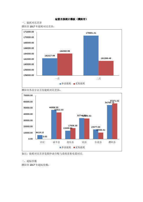 运营月报统计模板