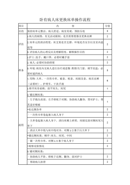 卧有病人床更换床单操作流程