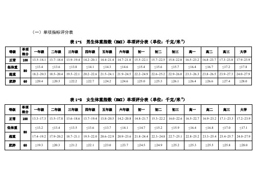 国家体质测试测评分标准