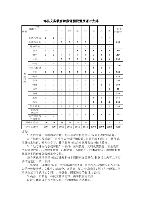 义务教育阶段课程设置及课时安排