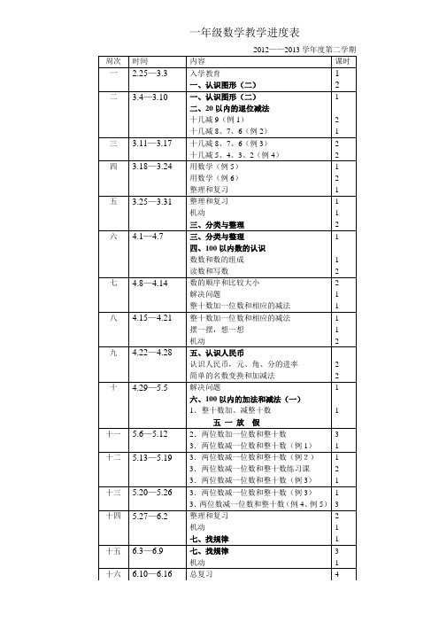 小学数学一年级下册教学进度表