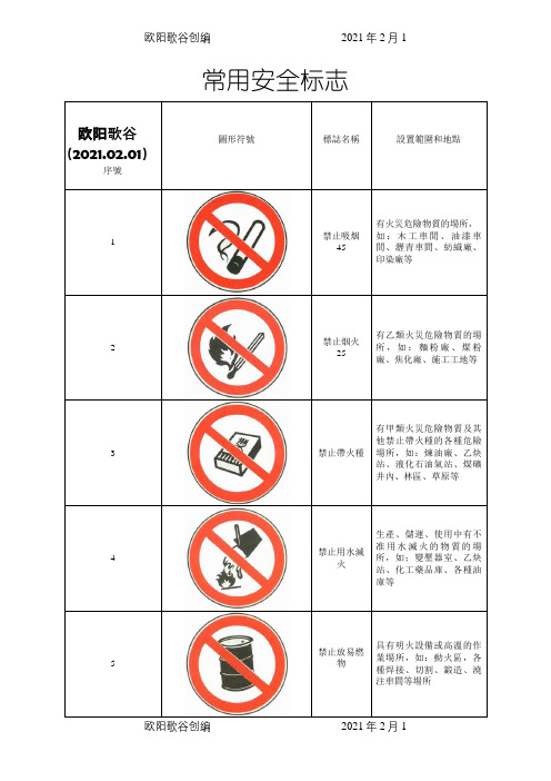 安全标志图片大全详细图解之欧阳歌谷创作