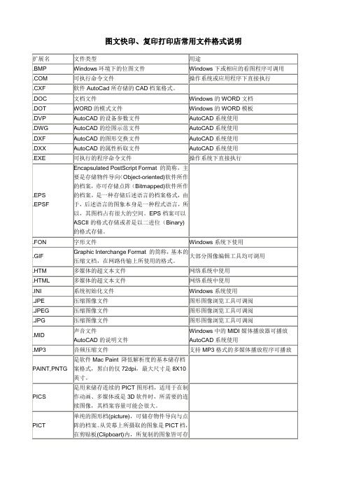 图文快印、复印打印店常用文件格式说明