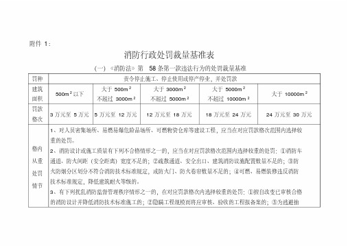 消防行政处罚裁量基准表