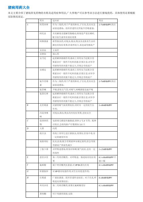 猪病的治疗和用药---文本资料