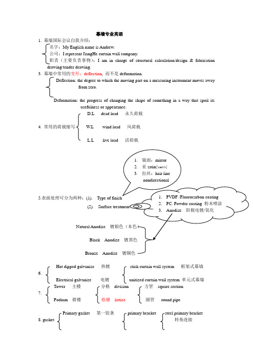 幕墙工程专业英语