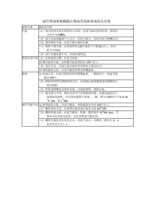 玻纤增强聚碳酸酯注塑成型故障得成因及对策讲解