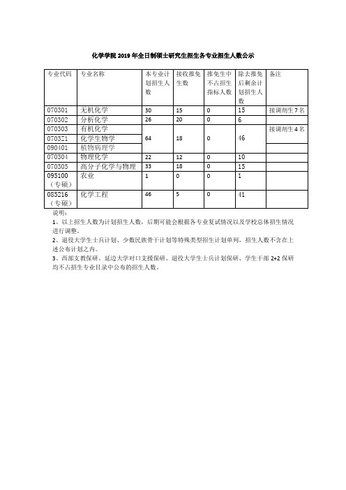 南开大学化学学院2019年全日制硕士研究生招生各专业招生人数公示