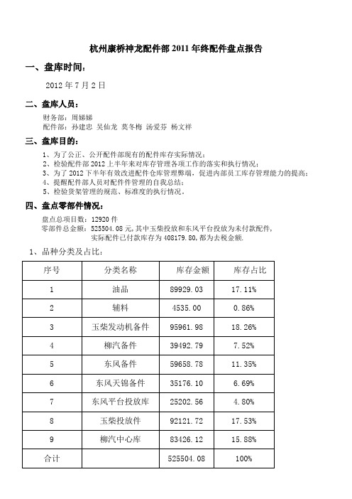 2011年配件盘点报告