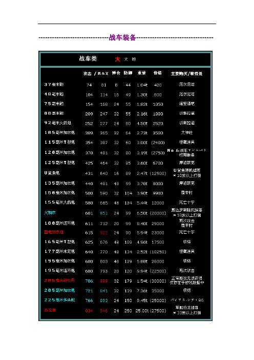 最新重装机兵2人类,战车道具装备一览(绝对中文)教学提纲