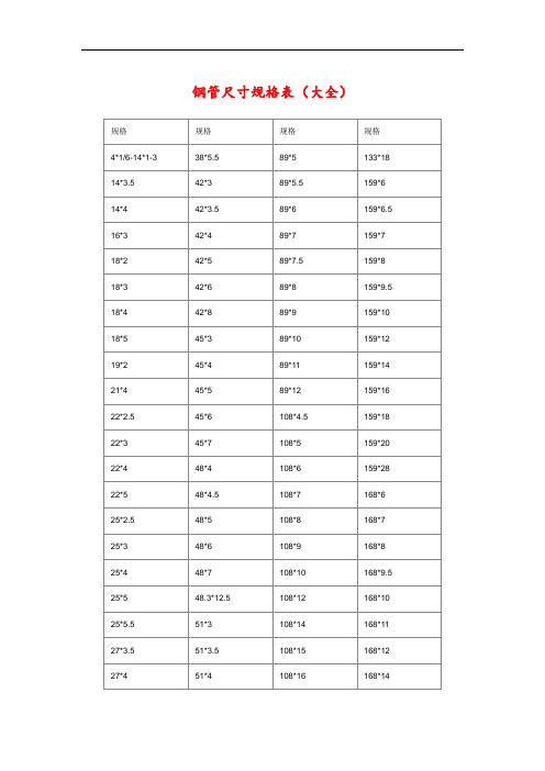 钢管尺寸规格表-钢管理论重量表