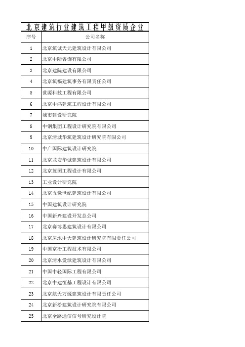 北京建筑行业建筑工程甲级企业