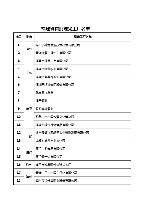 福建省首批观光工厂名单