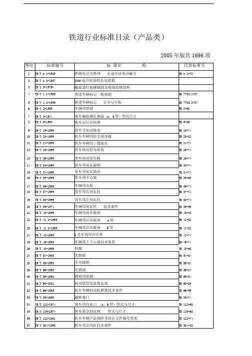 铁道行业标准目录产品类