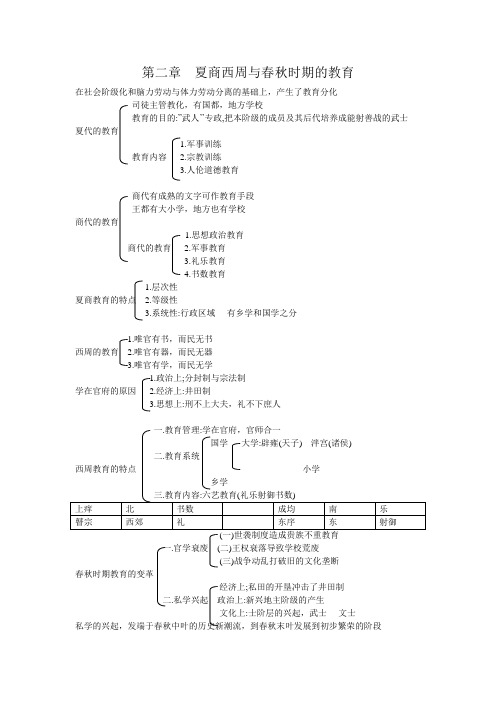 (完整版)第二章夏商西周与春秋时期的教育