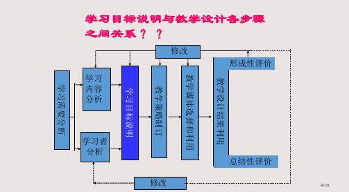 05学习目标的阐明与目标测试题的编制(北师)省公开课一等奖全国示范课微课金奖PPT课件