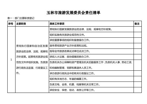 玉林市旅游发展委员会责任清单