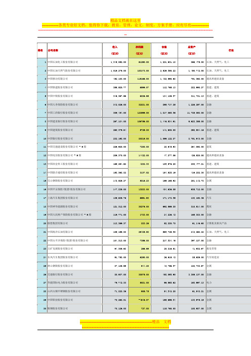 中国500强上市公司