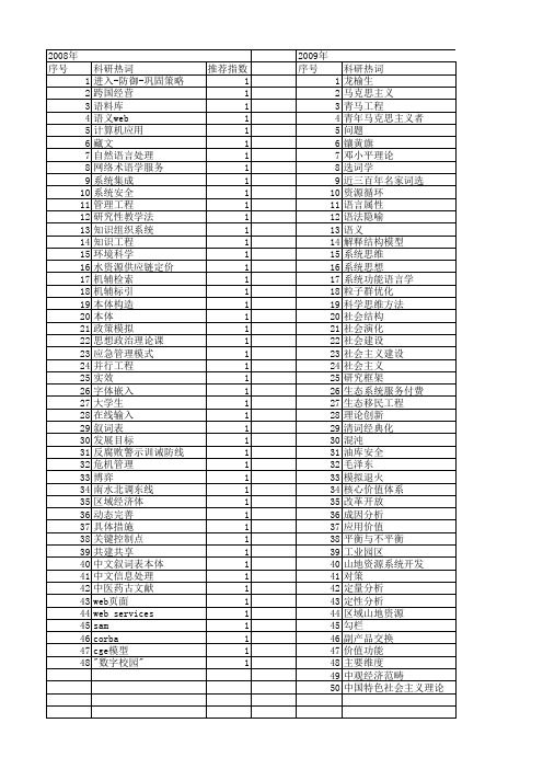 【国家社会科学基金】_系统工程思想_基金支持热词逐年推荐_【万方软件创新助手】_20140804