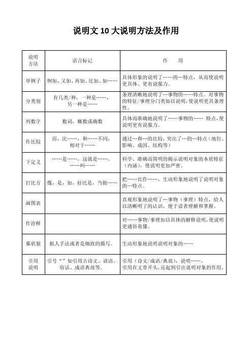 说明文10大说明方法及作用