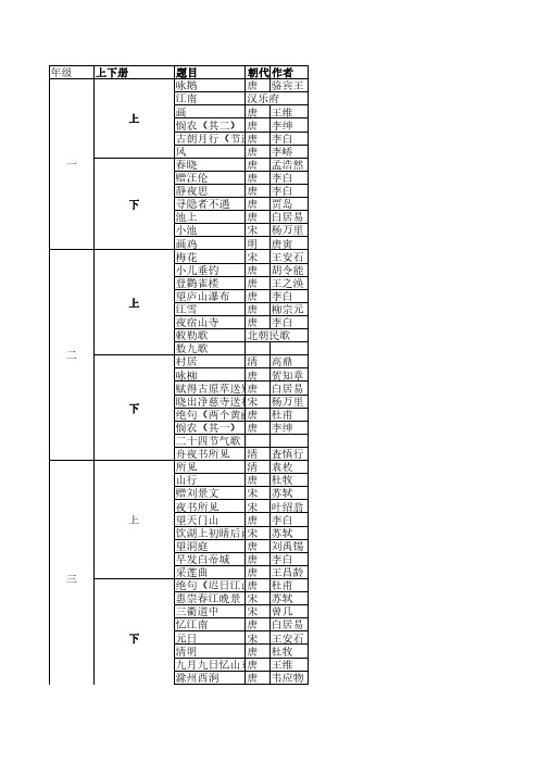 小学生课内115首+课外60首+6大主题分类诗单(完整)