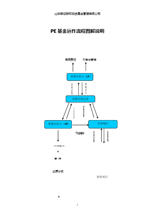 PE基金运作流程图解释