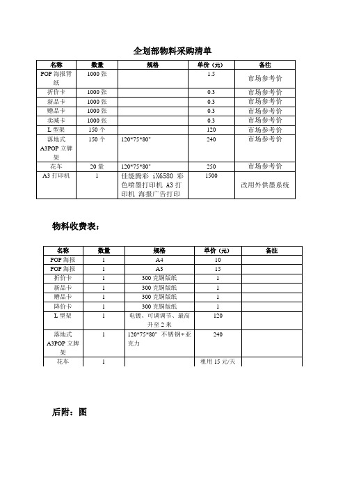 企划部物料采购清单